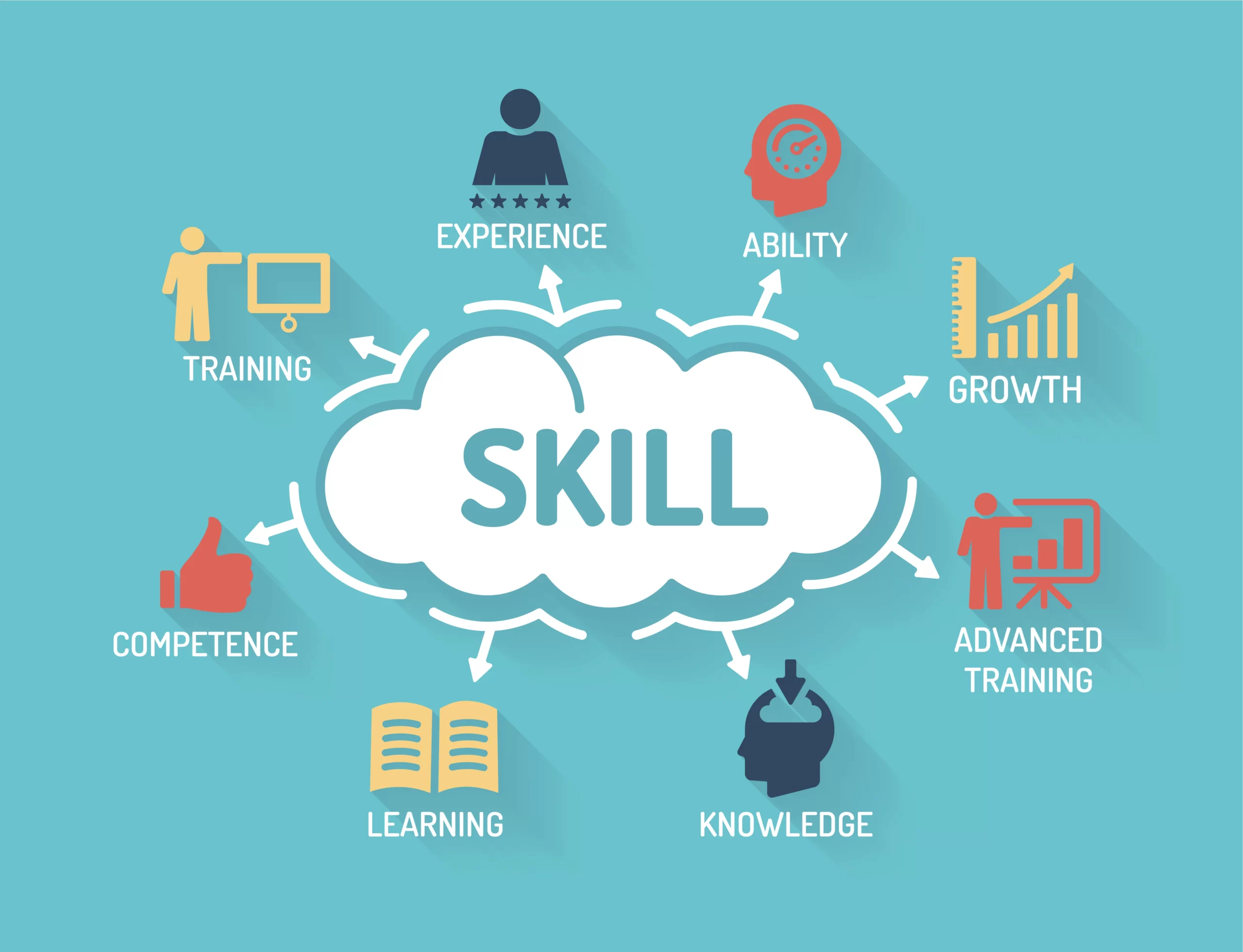 Skill Development Workshop