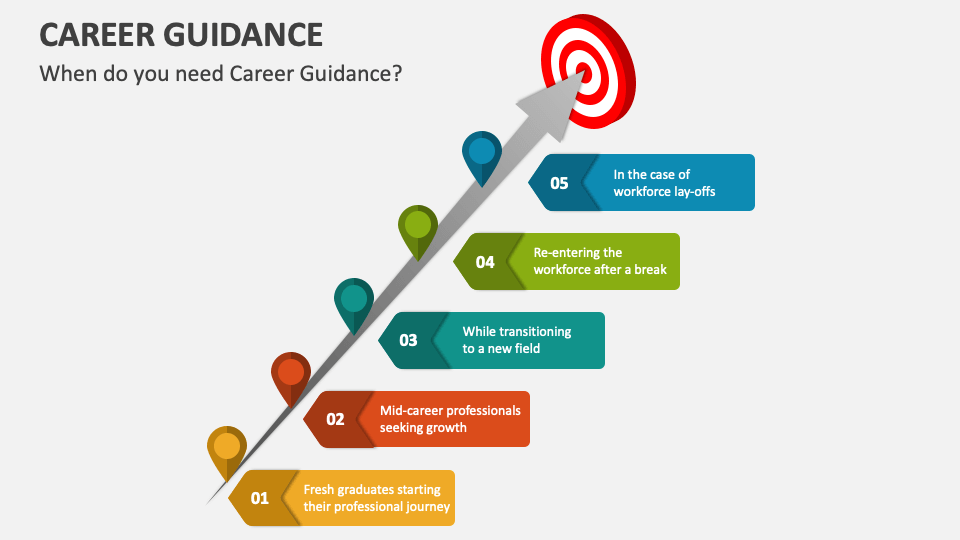 Career Guidance & Mentorship Event